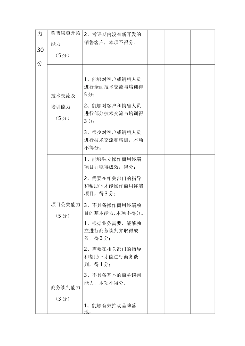 销售人员能力素质评价标准_第3页