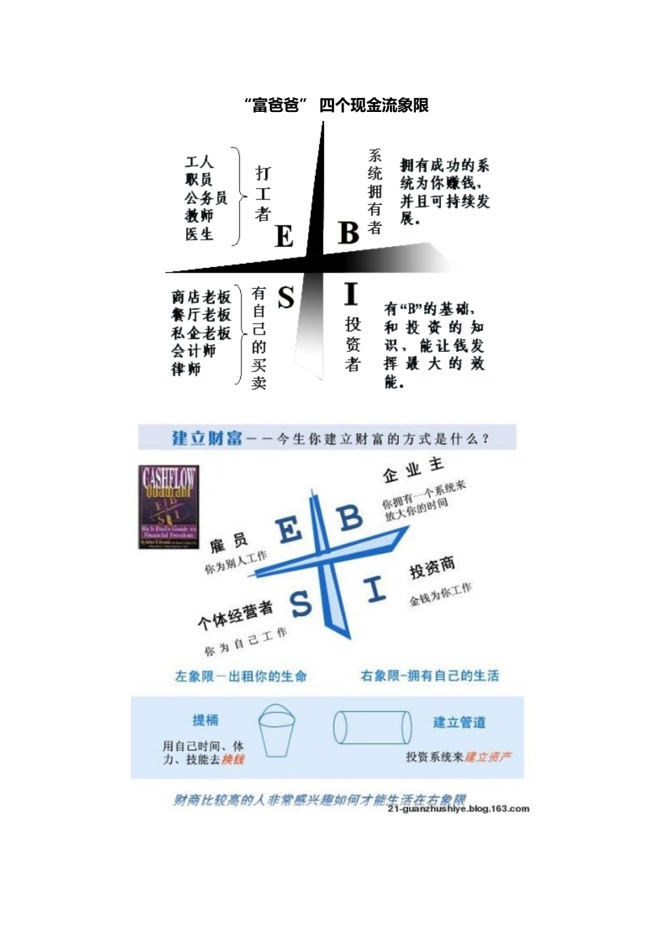 富爸爸现金流象限图_第1页