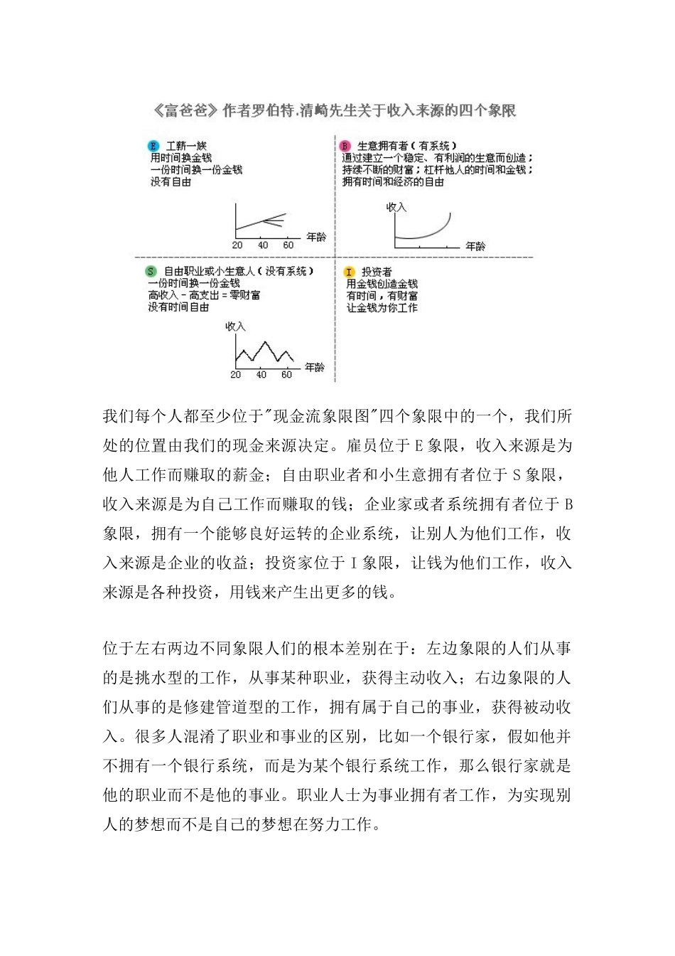 富爸爸现金流象限图_第2页