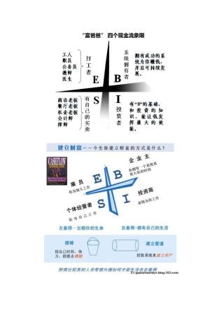 富爸爸现金流象限图
