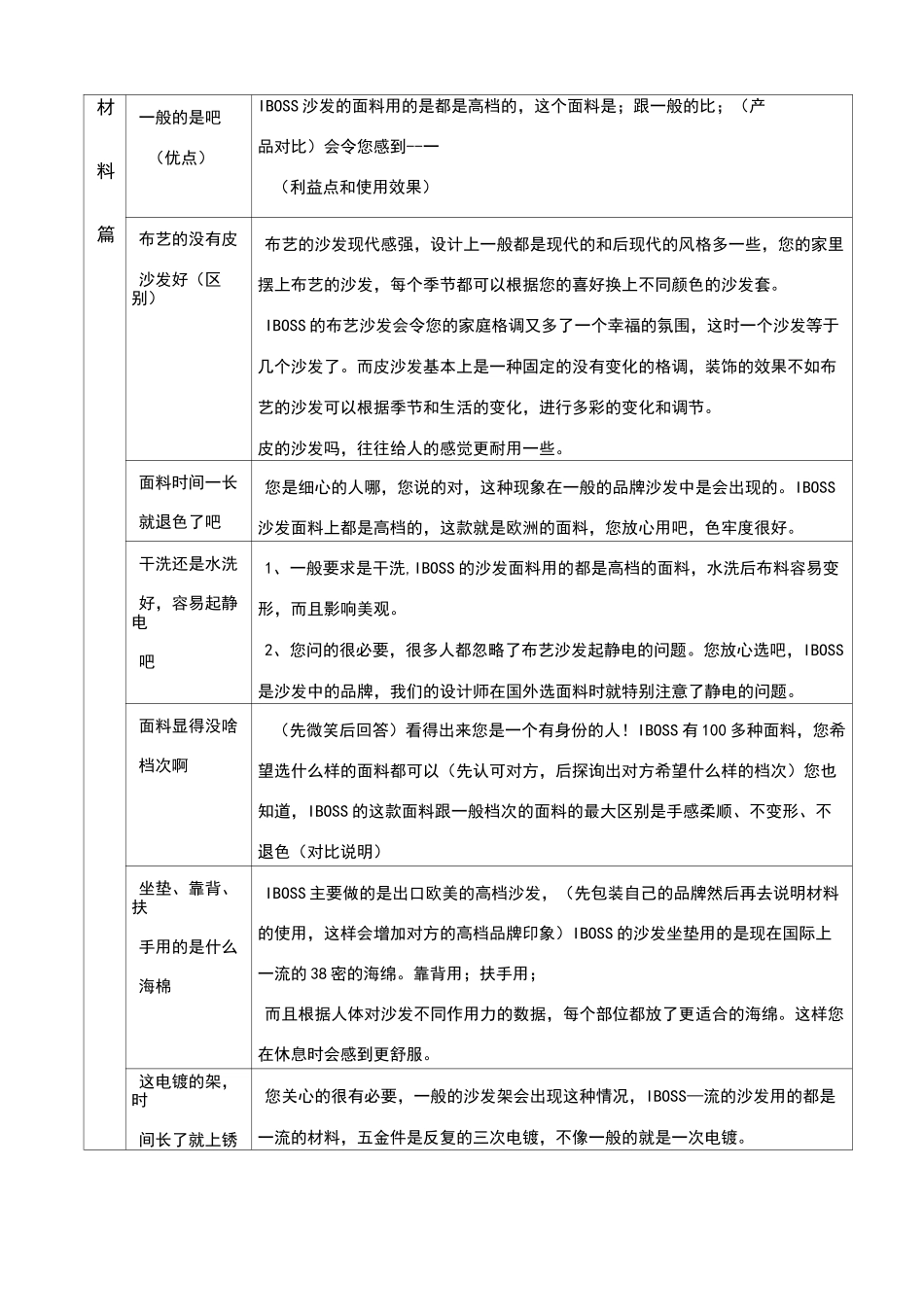沙发类销售的50个实战话术_第2页