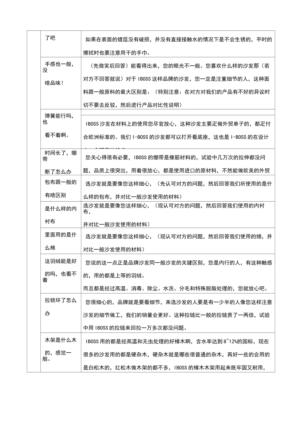 沙发类销售的50个实战话术_第3页