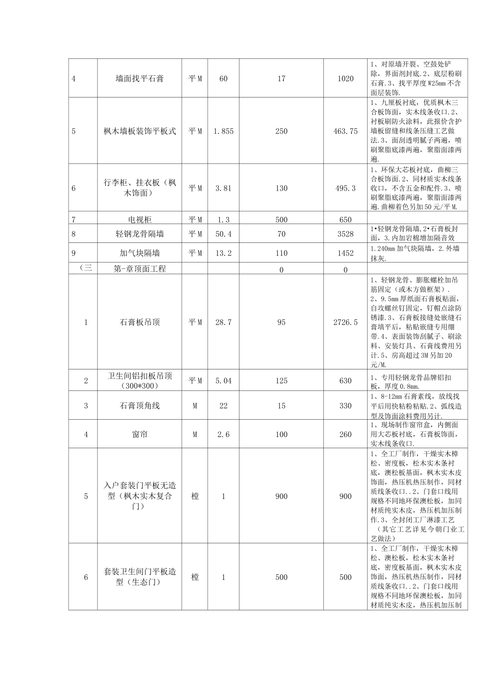 快捷酒店装饰工程报价单(整理)_第2页