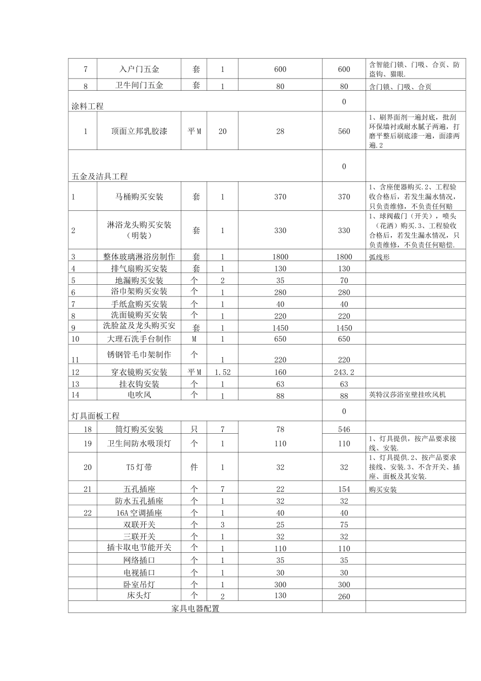 快捷酒店装饰工程报价单(整理)_第3页