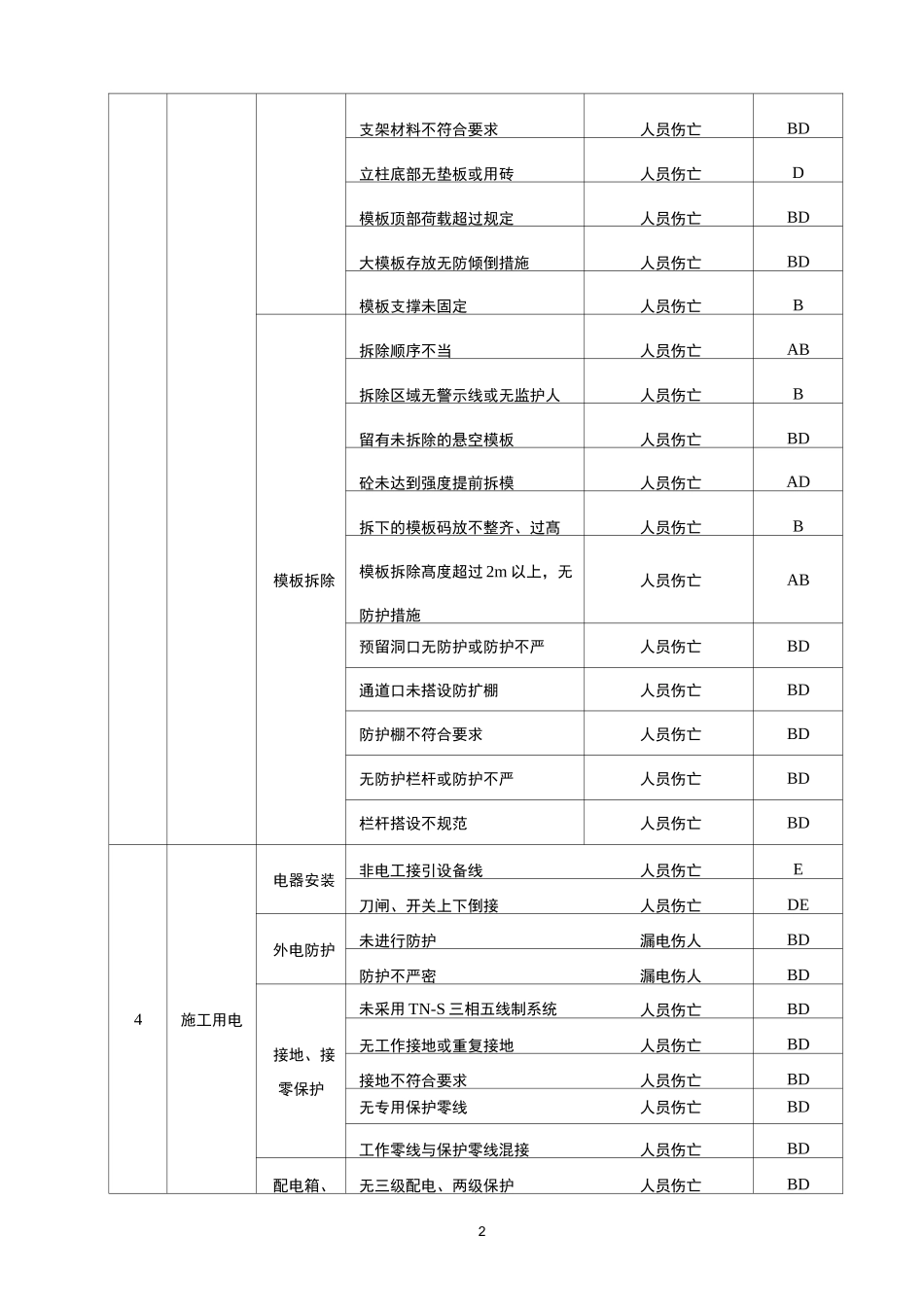 重大危险源台账样板_第2页
