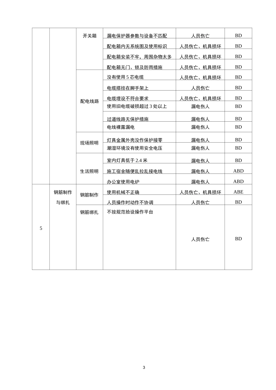 重大危险源台账样板_第3页