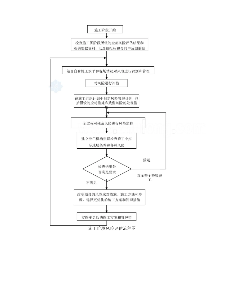 桥梁施工安全风险评估报告_第3页