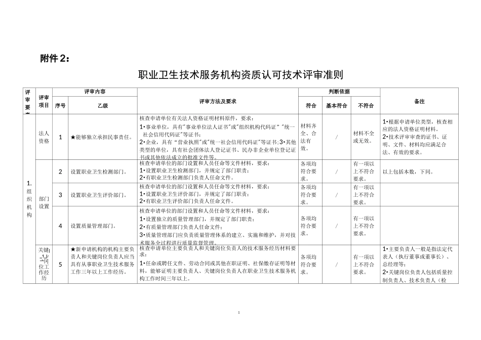 职业卫生技术服务机构资质认可技术评审准则_第1页