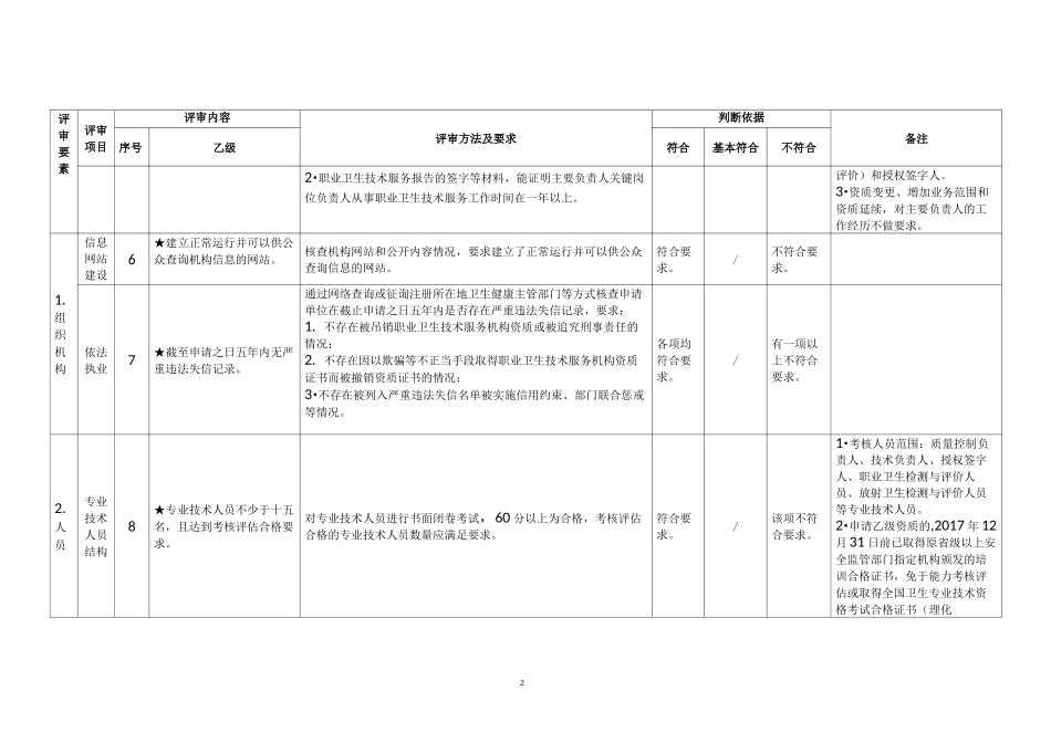 职业卫生技术服务机构资质认可技术评审准则_第2页