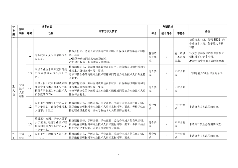 职业卫生技术服务机构资质认可技术评审准则_第3页