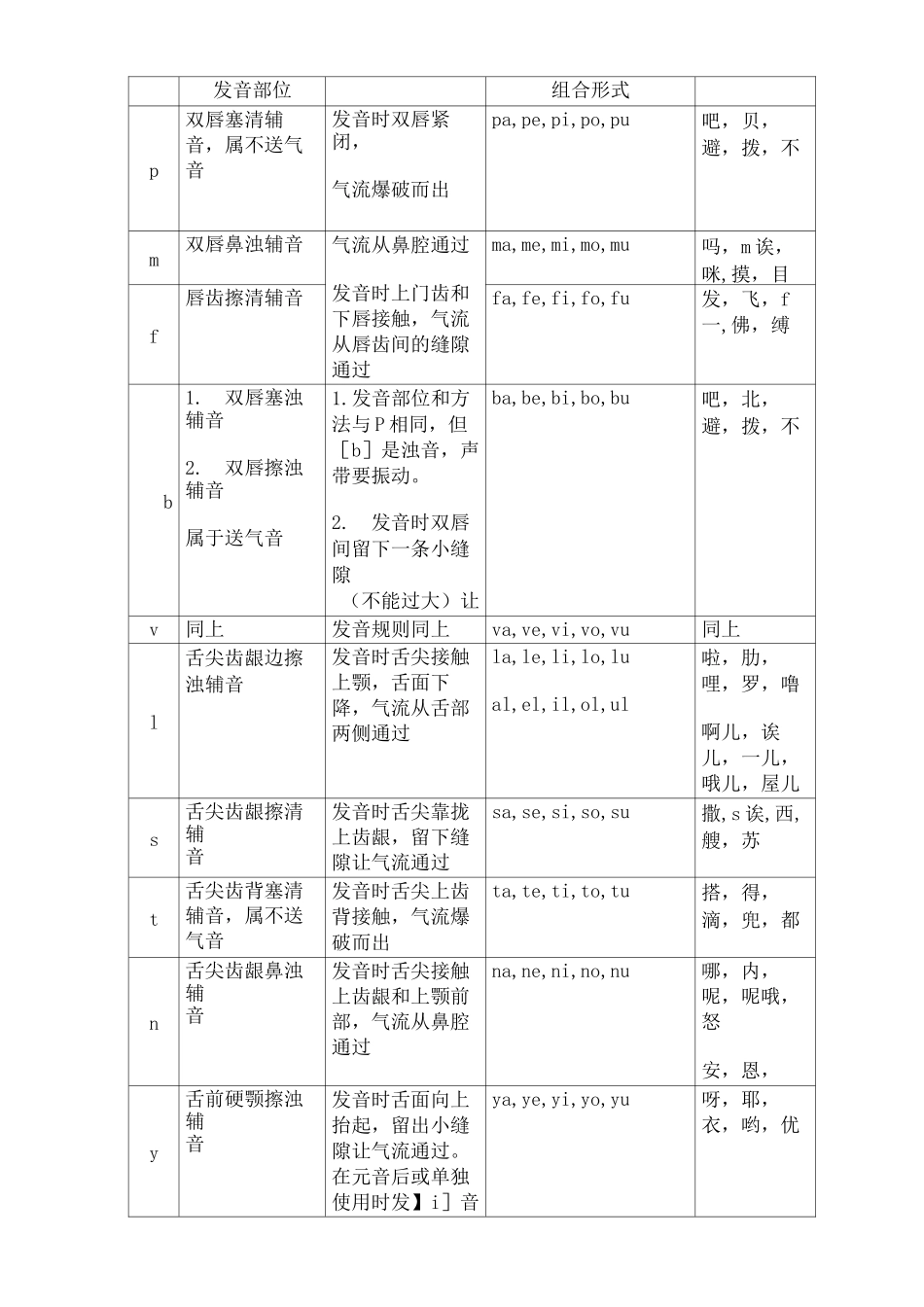 西班牙语发音入门_第2页