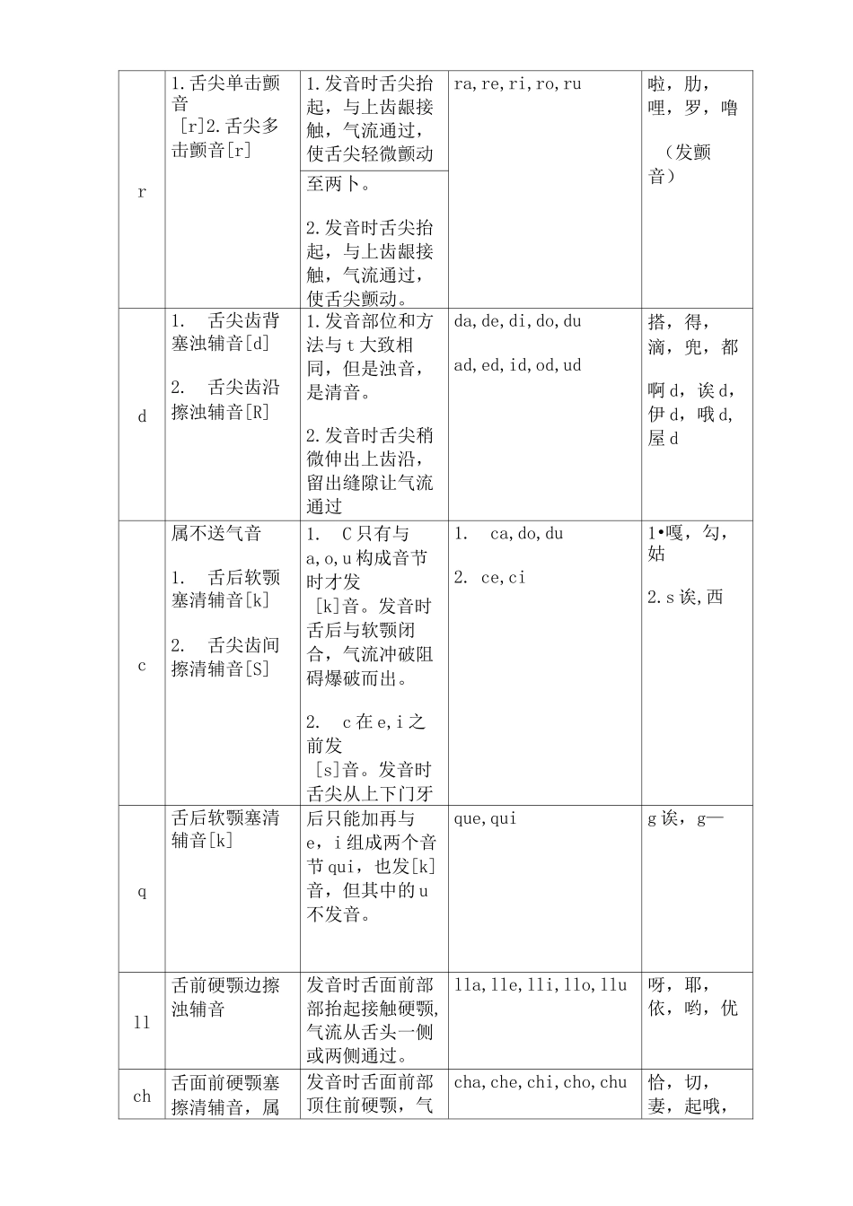 西班牙语发音入门_第3页