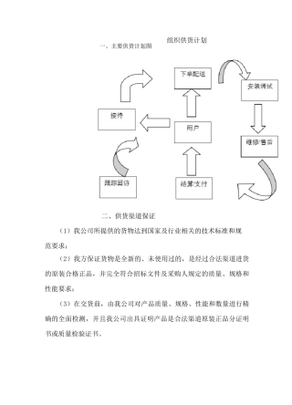 组织供货计划
