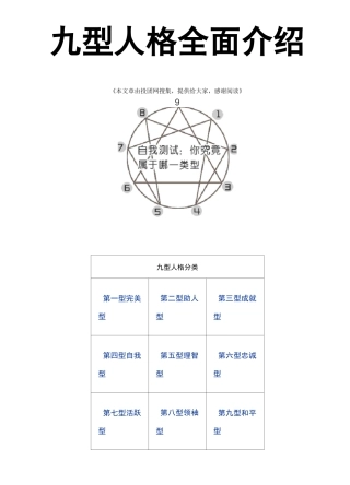 九型人格全面介绍