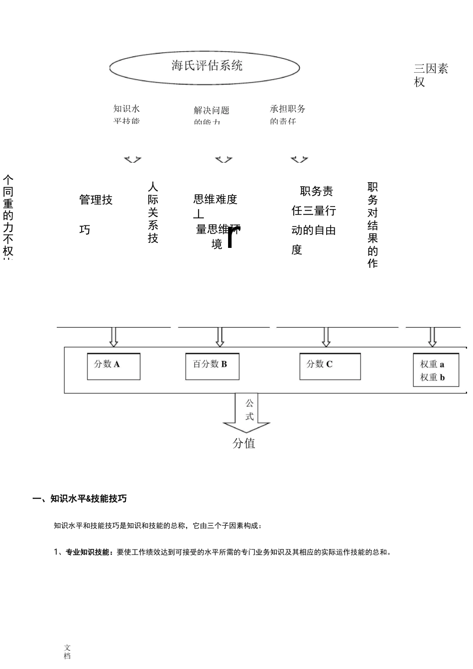 海氏岗位价值评估评分指导手册簿完整版_第2页