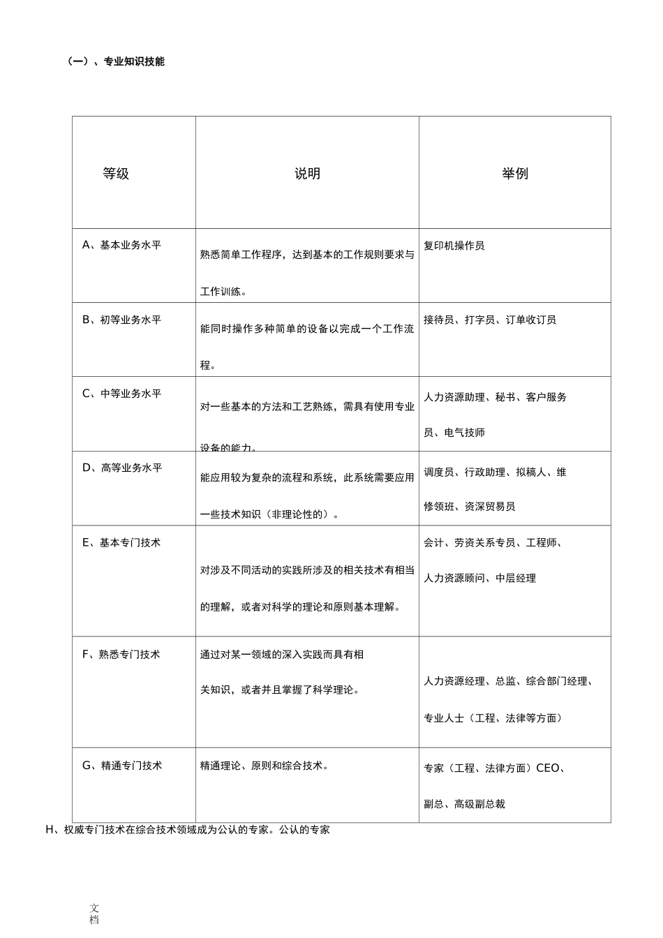 海氏岗位价值评估评分指导手册簿完整版_第3页