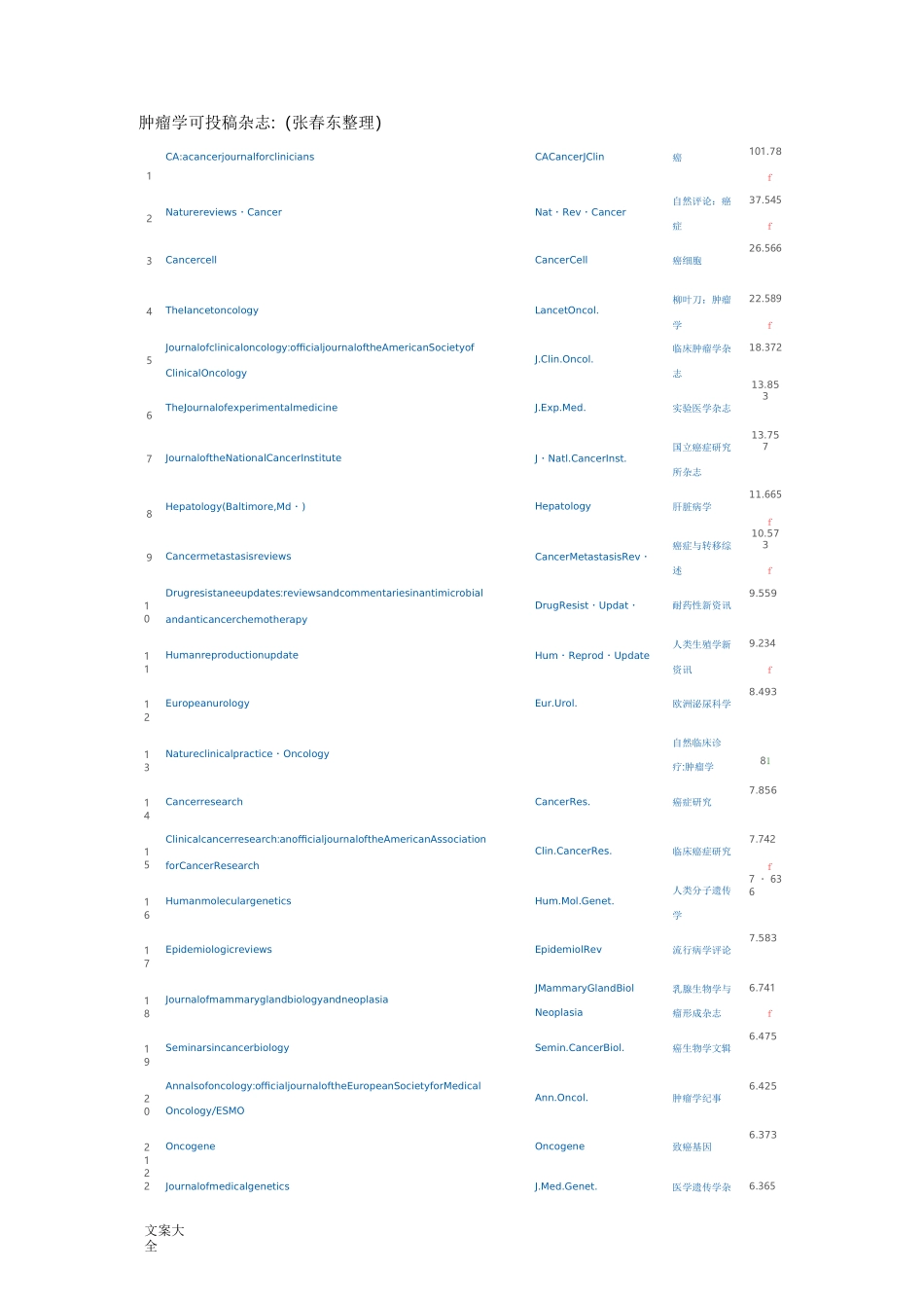全世界所有肿瘤方面可投稿子地SCI杂志汇总情况,涵盖所有肿瘤方面SCI杂志。_第1页
