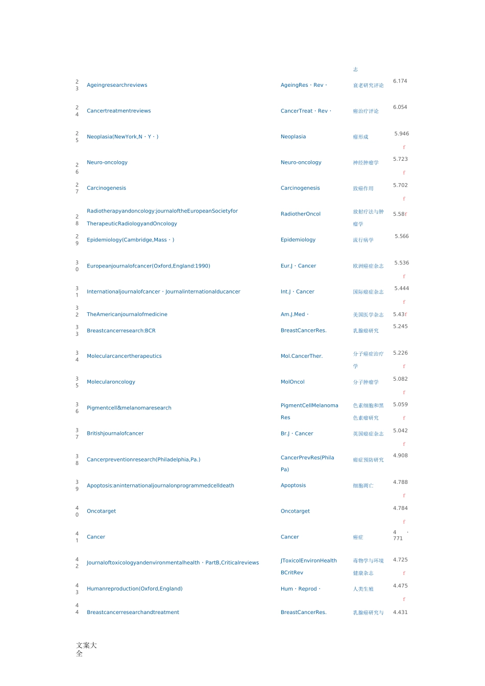 全世界所有肿瘤方面可投稿子地SCI杂志汇总情况,涵盖所有肿瘤方面SCI杂志。_第2页