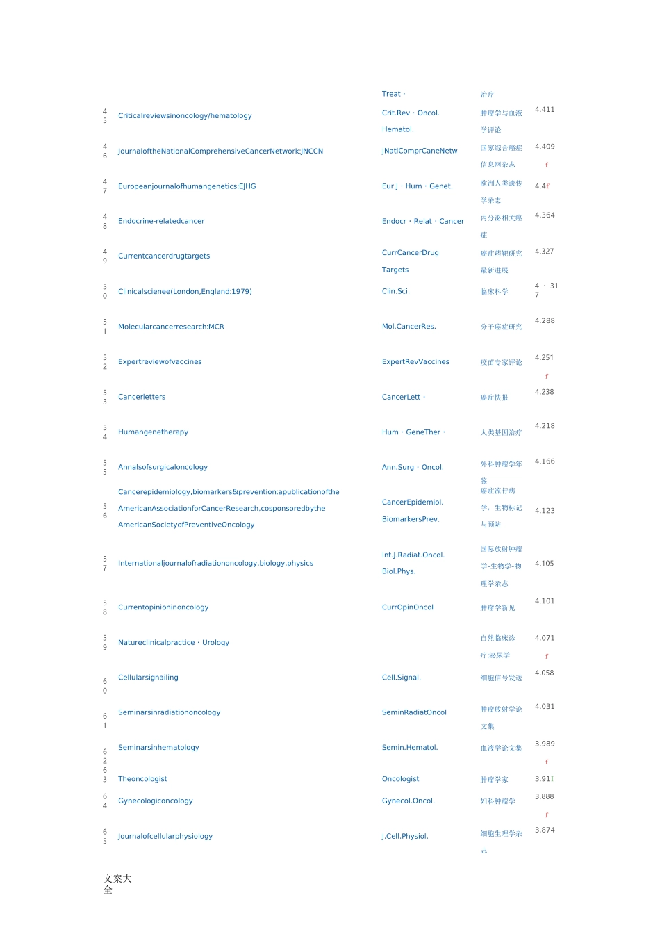 全世界所有肿瘤方面可投稿子地SCI杂志汇总情况,涵盖所有肿瘤方面SCI杂志。_第3页