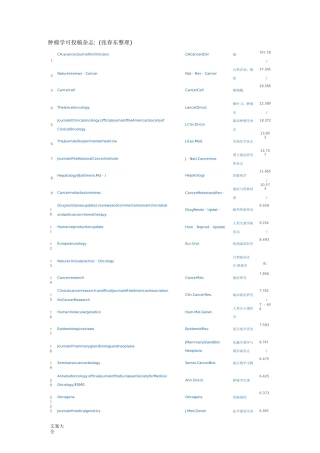 全世界所有肿瘤方面可投稿子地SCI杂志汇总情况,涵盖所有肿瘤方面SCI杂志。