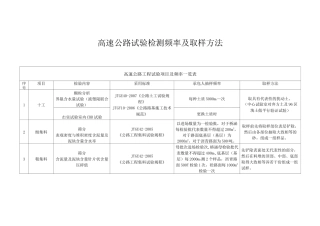 高速公路取样检测频率表