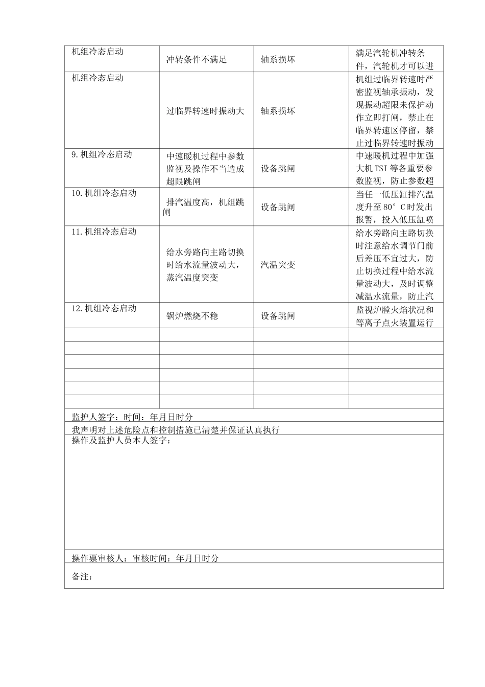 350MW直流锅炉机组冷态启动操作票_第2页