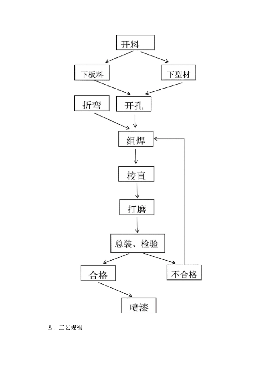 文库PC建筑模具制作工艺规程_第3页