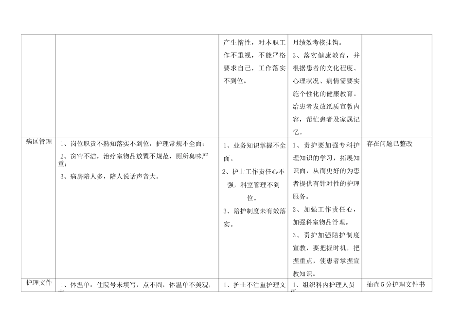 月护理质量持续改进记录_第2页