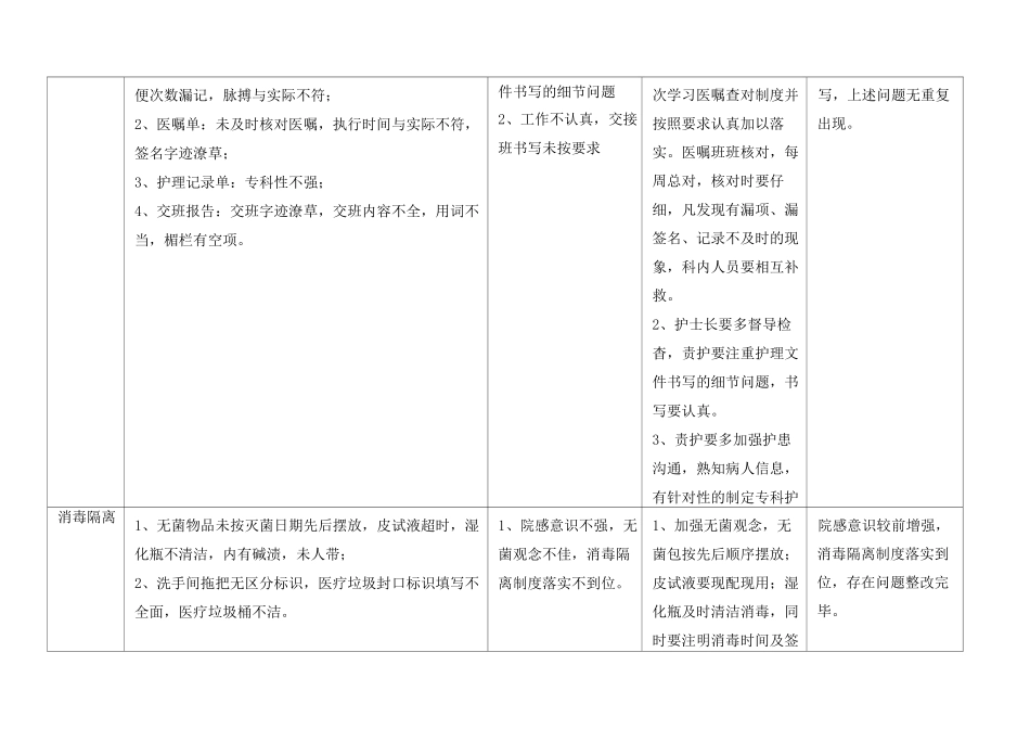 月护理质量持续改进记录_第3页