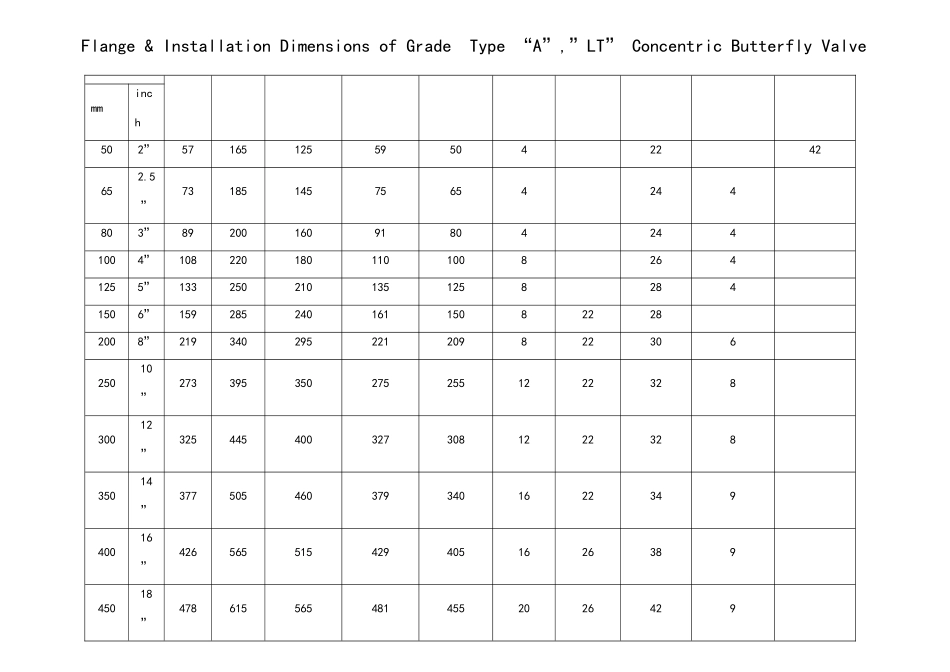 对夹式蝶阀法兰尺寸及安装尺寸表_第1页