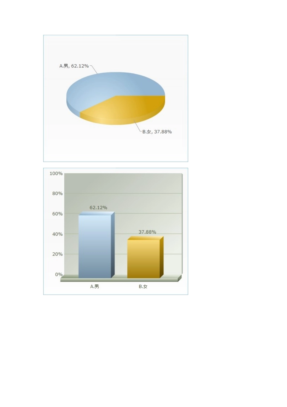 对天猫等五家物流顾客服务情况调查_第2页