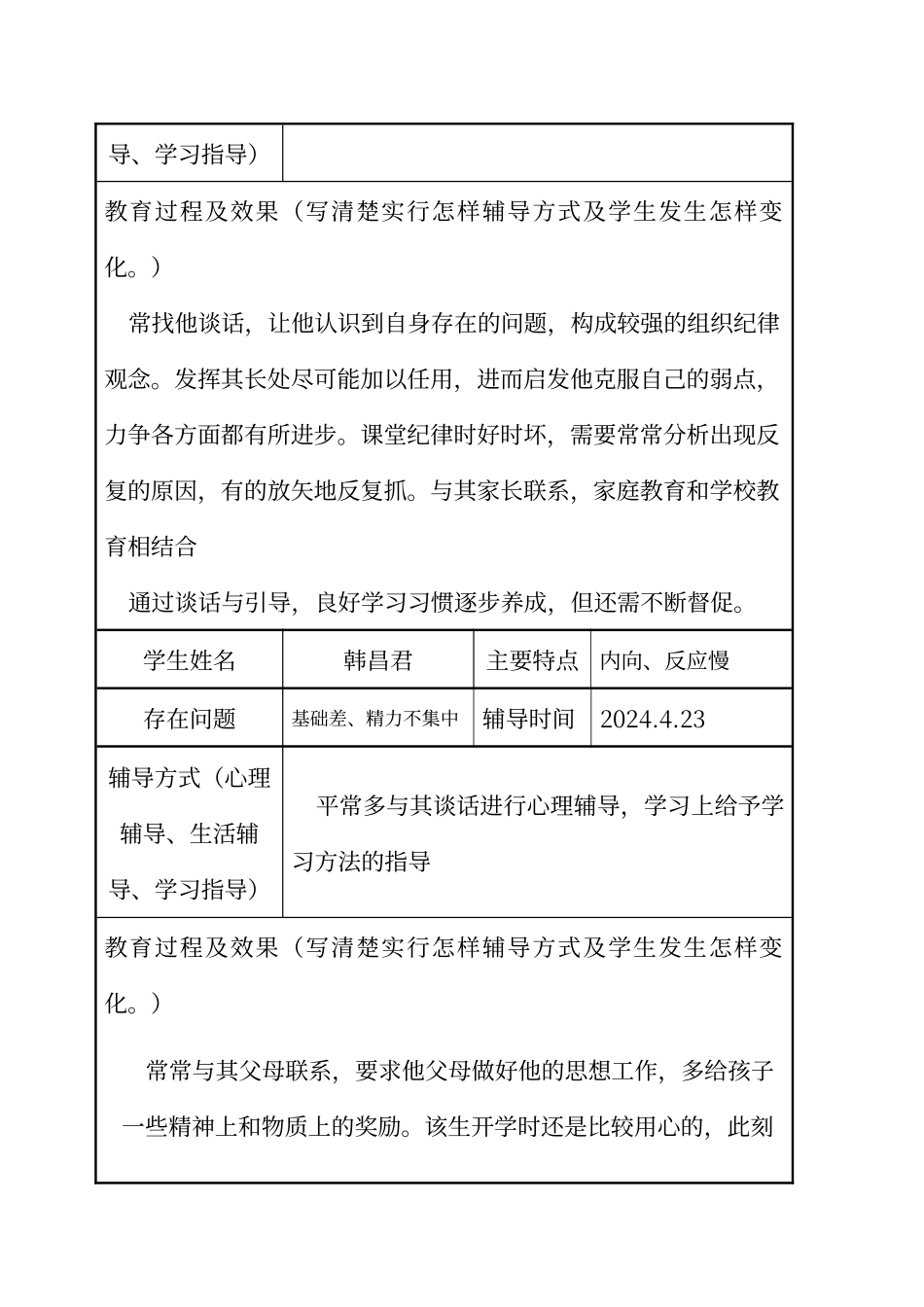 对学生开展教育教学辅导记录_第3页