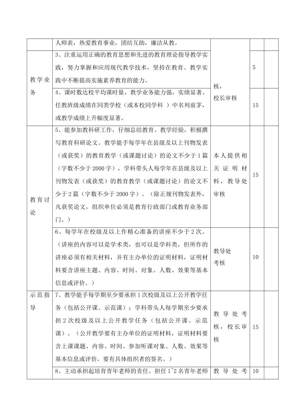 寺仙乡中心小学骨干教师考核细则_第3页