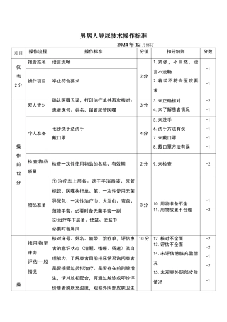 导尿技术操作标准