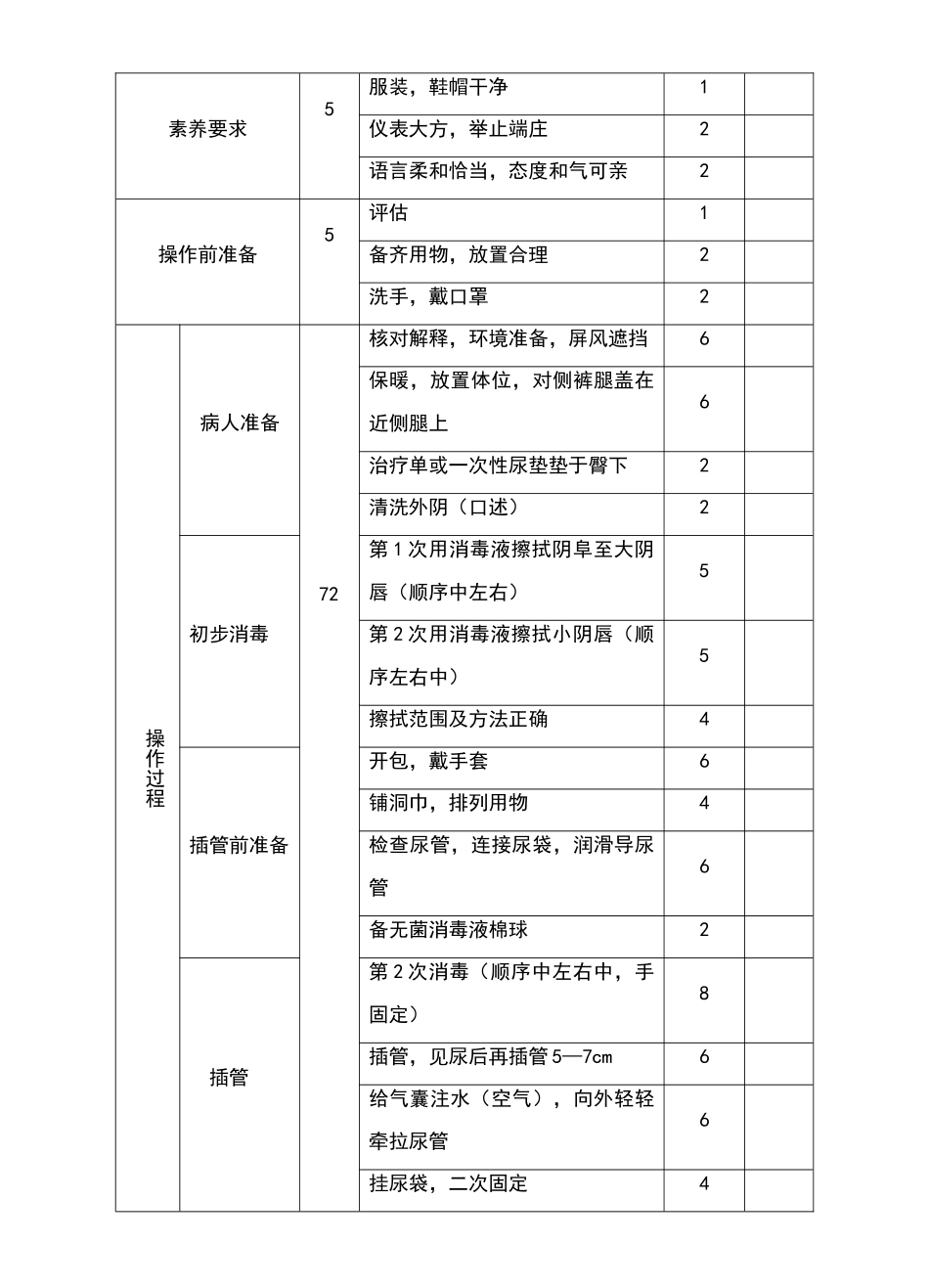 导尿的知识点、操作流程、评分标准_第2页