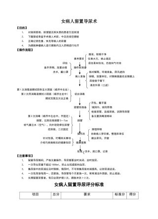 导尿的知识点、操作流程、评分标准