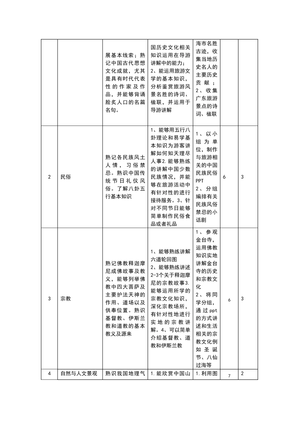 导游基础知识课程标准_第3页