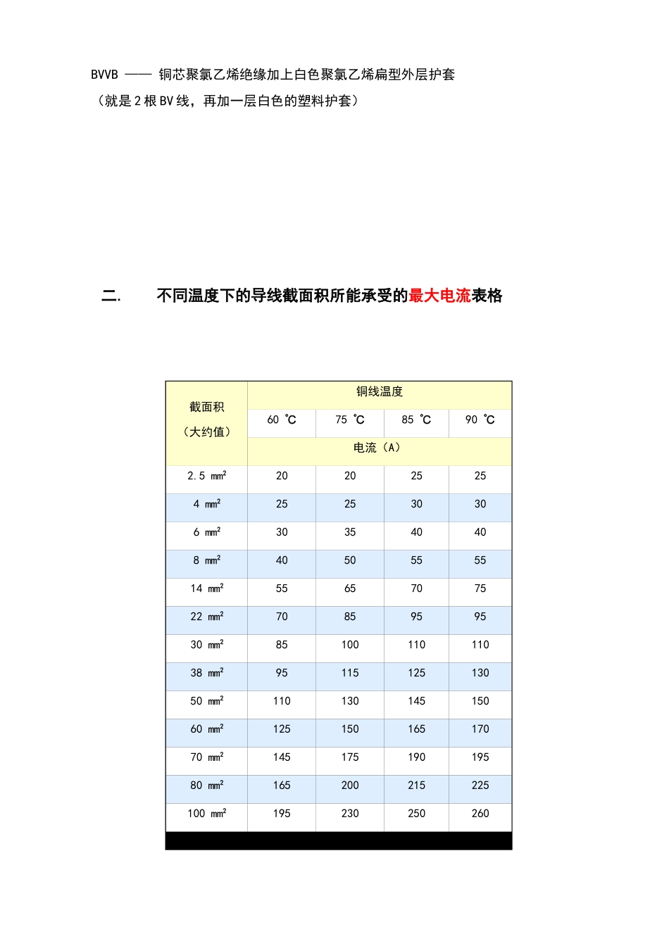导线线径与电流规格表_第2页