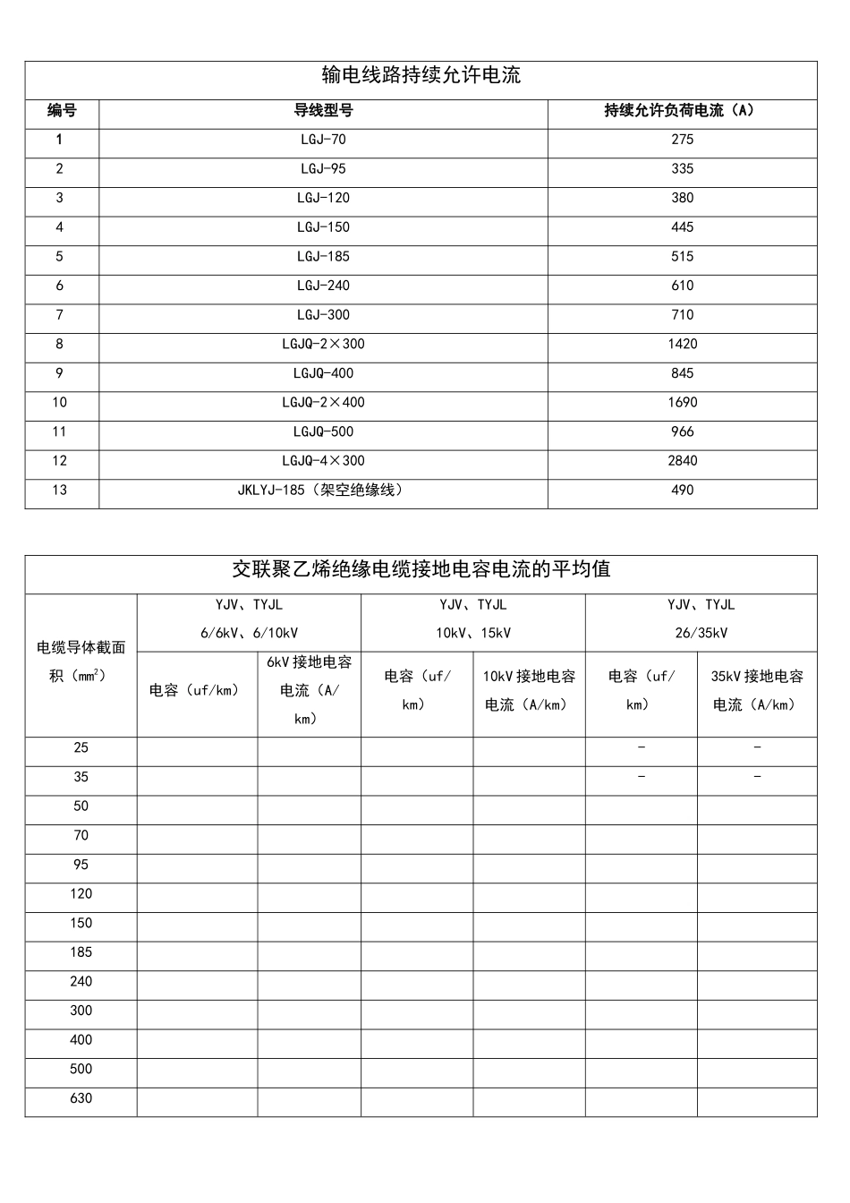 导线电阻电抗计算表及基准值表+允许电流_第2页
