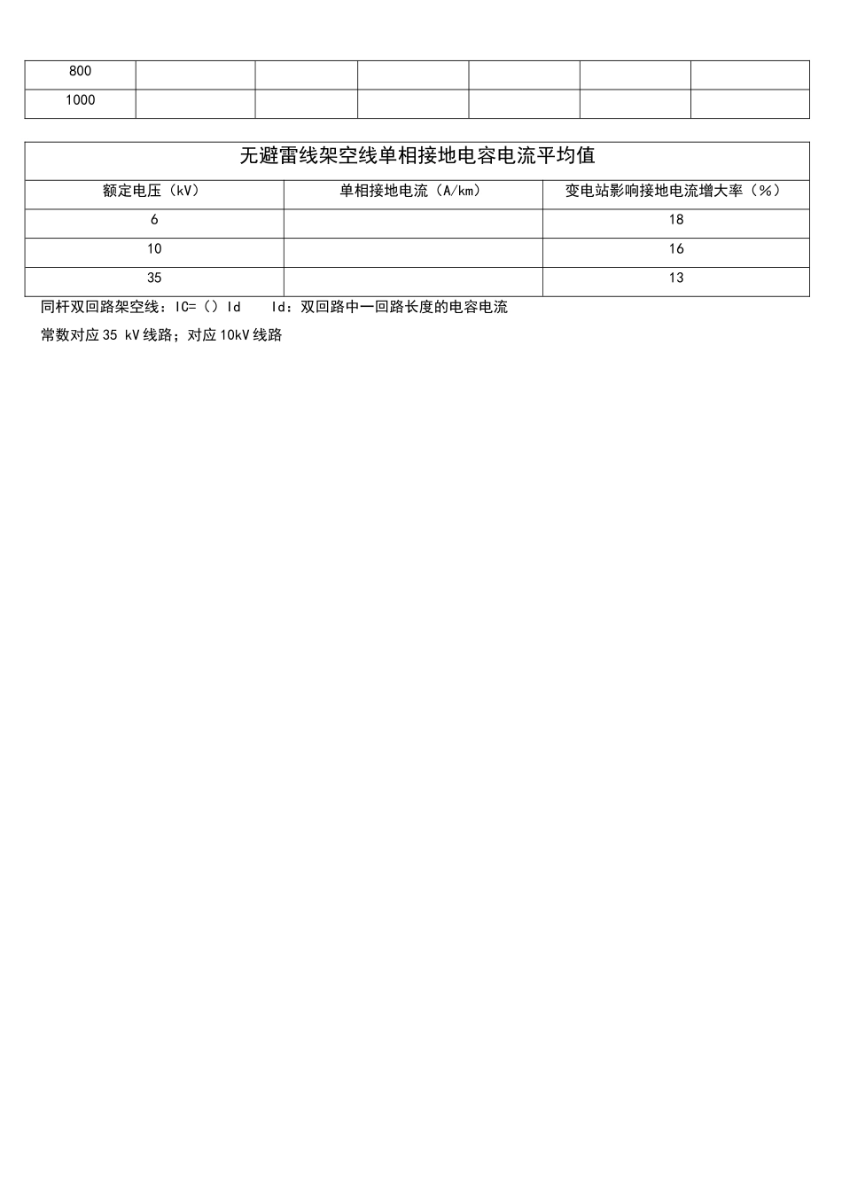 导线电阻电抗计算表及基准值表+允许电流_第3页