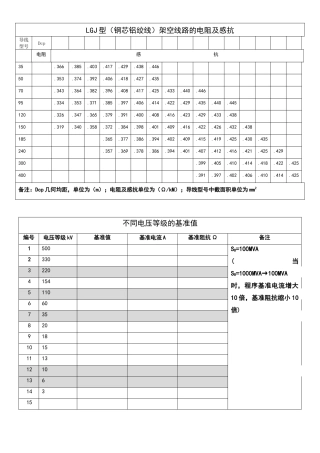 导线电阻电抗计算表及基准值表+允许电流