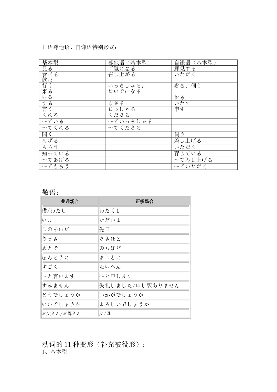 尊他语、自谦语、动词变形总结_第1页
