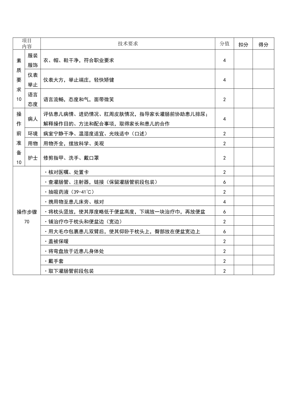 小儿小量保留灌肠操作评分标准_第2页