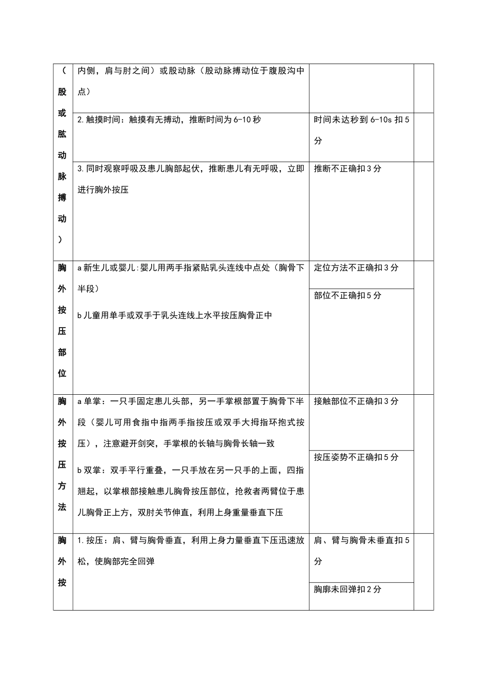 小儿心肺复苏操作标准_第2页
