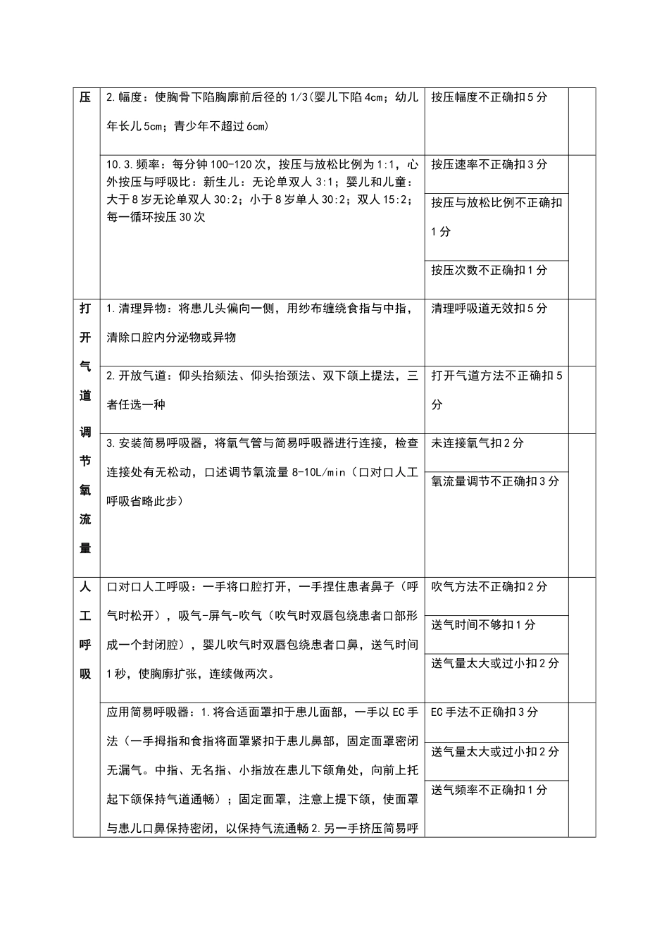 小儿心肺复苏操作标准_第3页
