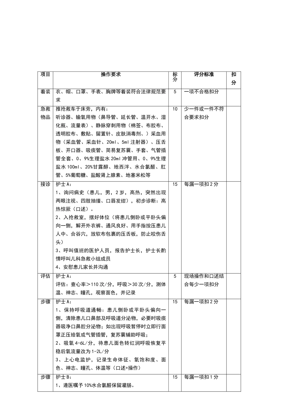 小儿高热惊厥急救演练评分标准_第2页