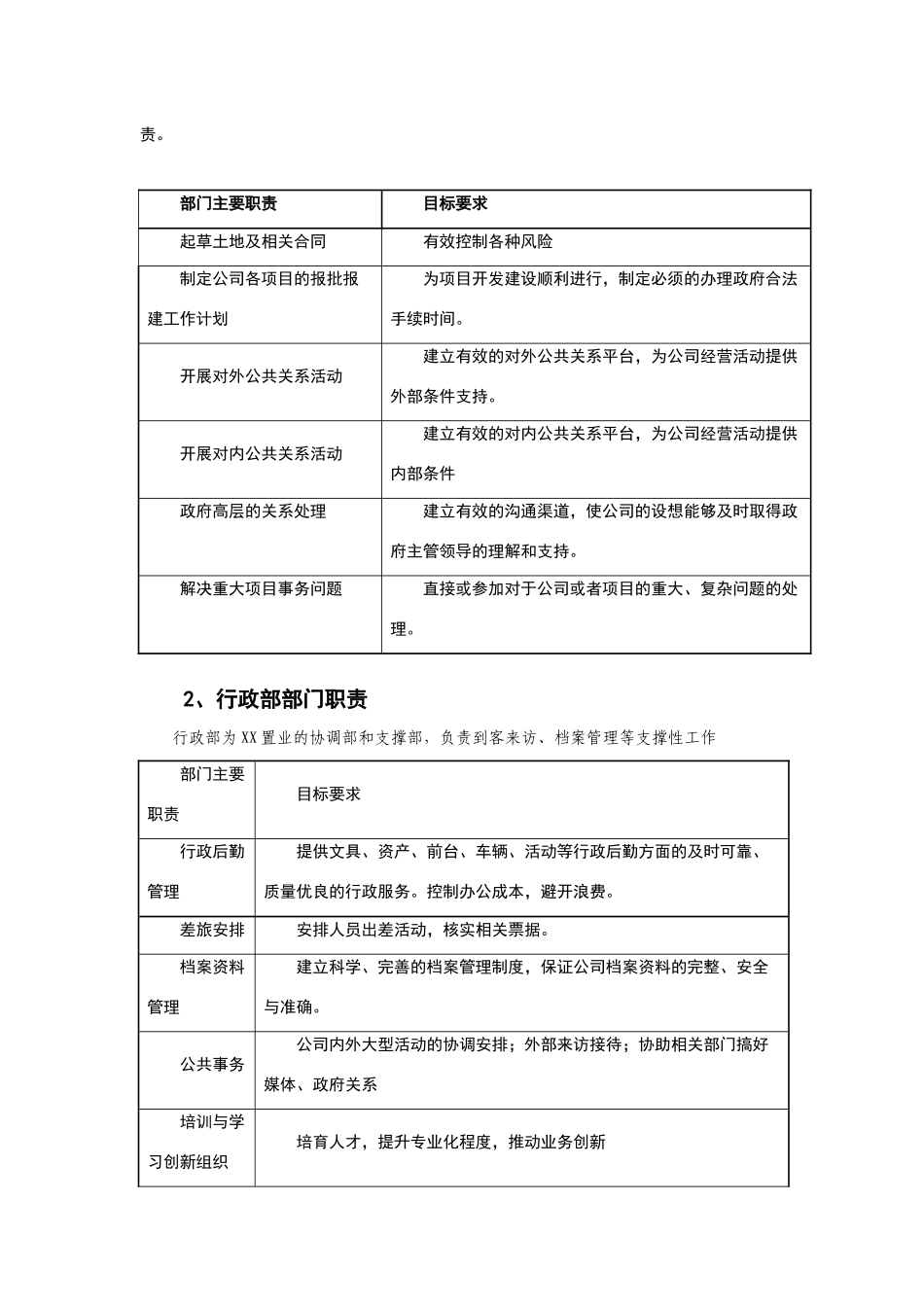 小型房地产公司组织架构、职责范围与管理制度v8.0_第2页