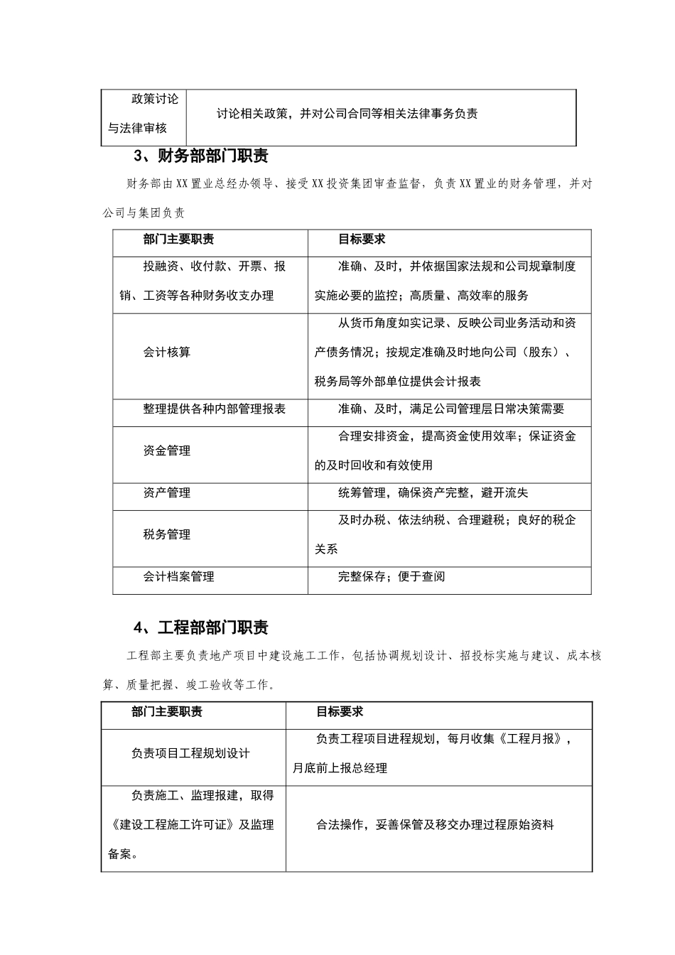 小型房地产公司组织架构、职责范围与管理制度v8.0_第3页