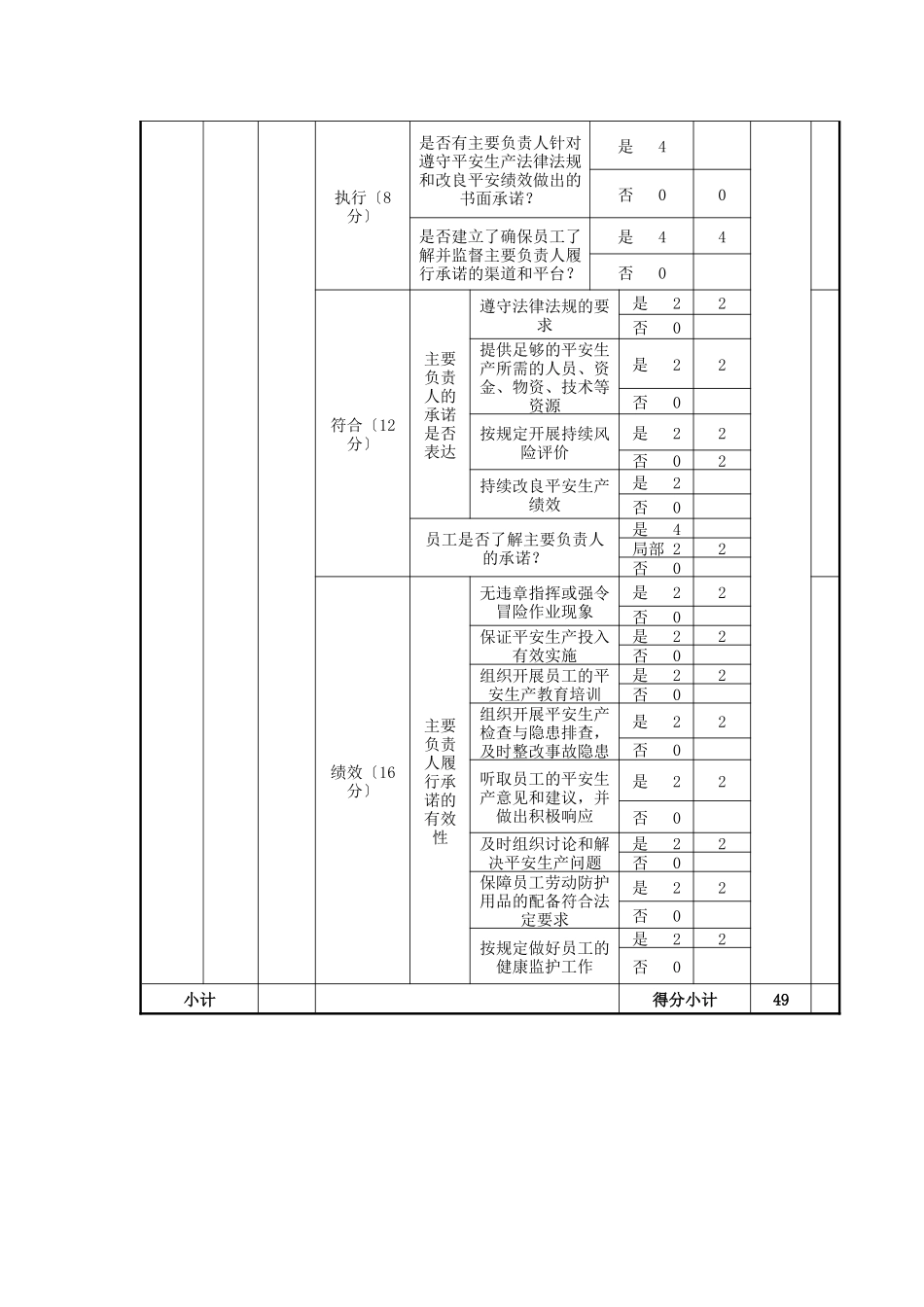 小型露天采石场安全生产标准化评审得分明细表_第2页