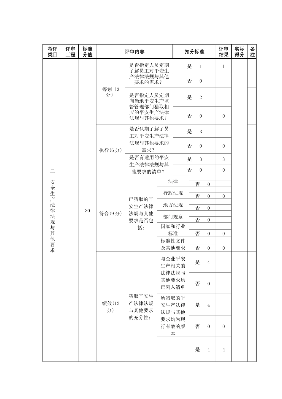 小型露天采石场安全生产标准化评审得分明细表_第3页
